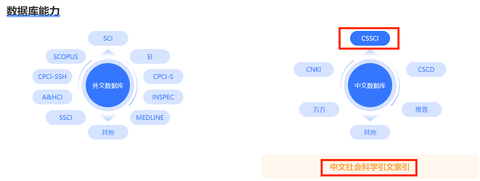 中文社会科学索引数据库