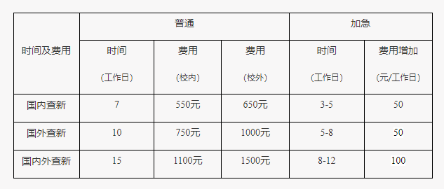科技查新收费标准