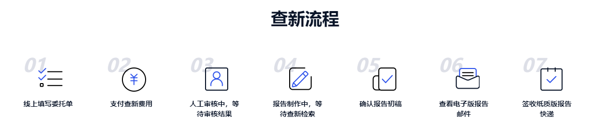查新流程