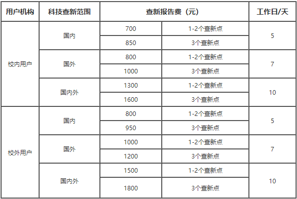 北京科技大学查新站收费标准