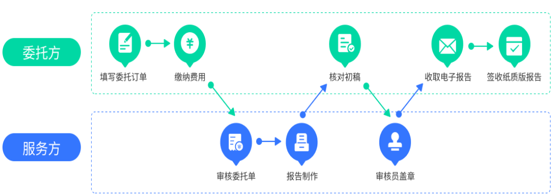 掌桥科技查新流程