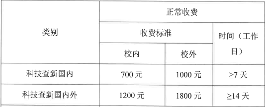 南京大学科技查新站收费标准