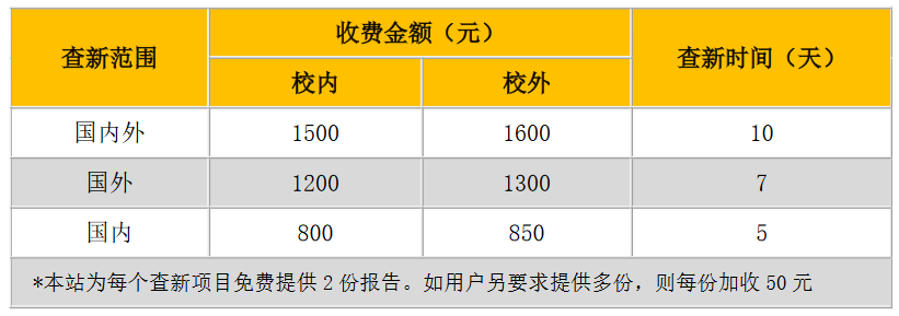 中国石油大学(北京)科技查新工作站查新收费标准