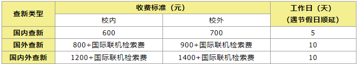 华南理工大学科技查新站查新收费标准及时长