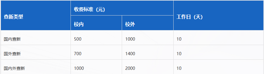 中国矿业大学查新站(G04)科技查新收费标准及时长