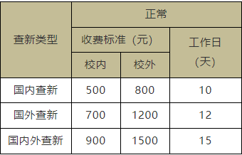 郑州大学图书馆科技查新站科技查新收费标准