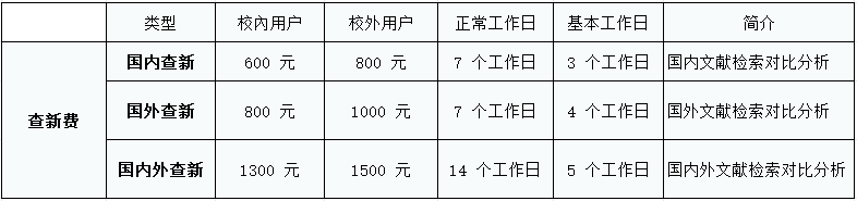 武汉理工大学科技查新工作站收费标准及时长