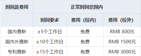 上海海事大学科技查新工作站(G12)科技查新报告提供时间及收费标准