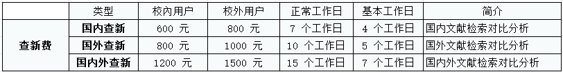 福建农林大学图书馆科技查新报告提供时间及收费标准