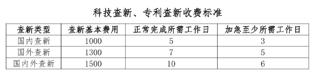 北京理工大学科技查新工作站科技查新收费标准及用时