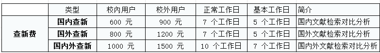 哈工大图书馆科技查新站科技查新提供时间及收费标准