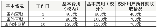 北京交通大学图书馆查新站(L034)科技查新费用及完成时间