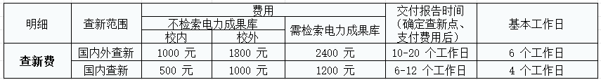 长沙理工大学科技查新中心(L36)科技查新费用及查新报告交付时间