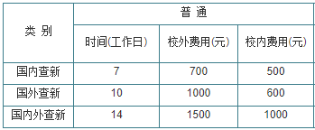 常州大学查新站(L37)科技查新费用及时间