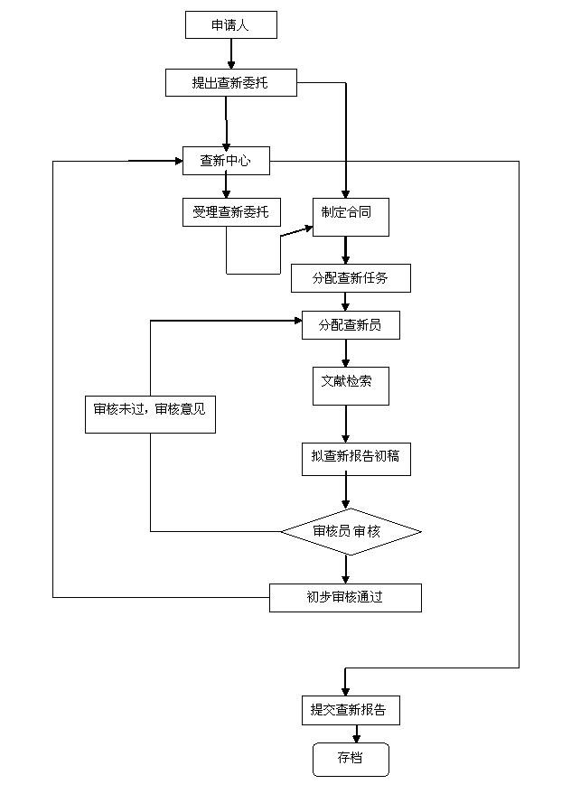 常州大学查新站(L37)查新流程