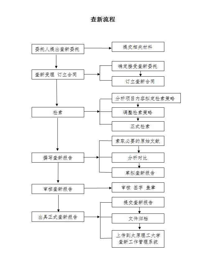 太原理工大学图书馆查新工作站(L42)科技查新流程