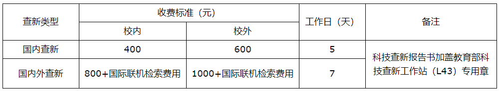 新疆大学科技查新工作站(L43)收费标准及时长