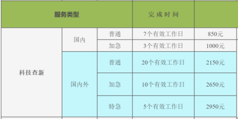 科技查新机构收费标准