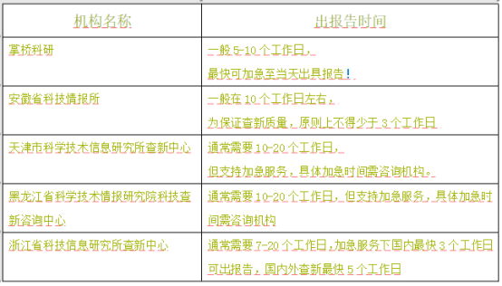 哪个查新机构出报告快一点看这里