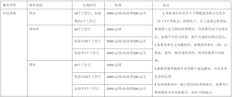 科技查新收费标准