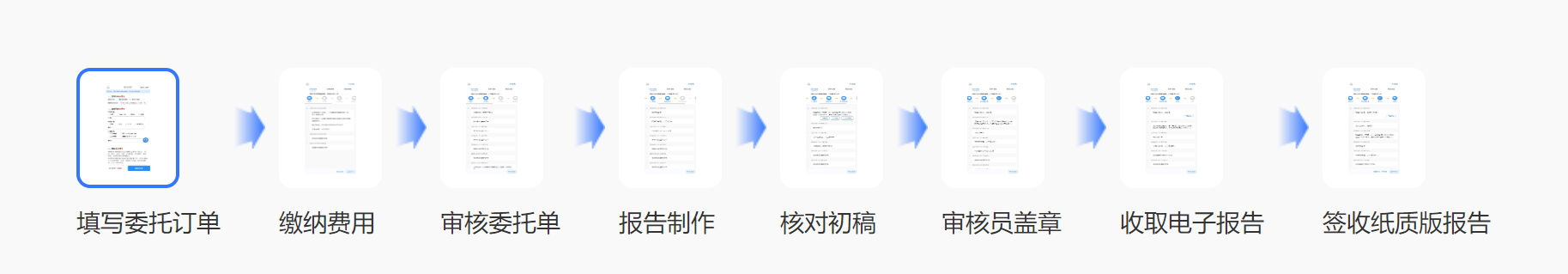 立项查新报告的申请流程