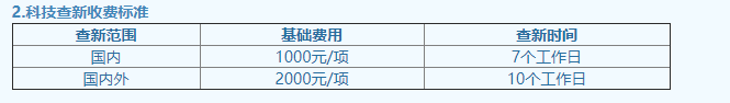 文献查新收费标准