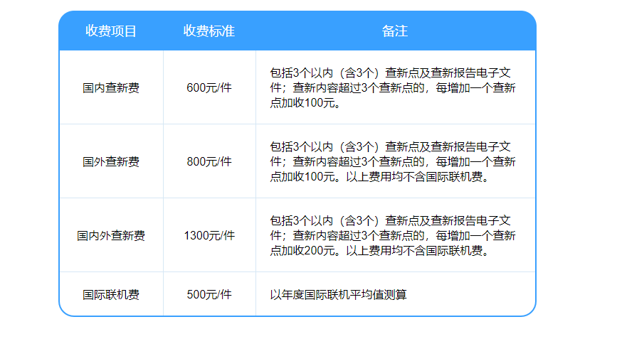 文献查新费用