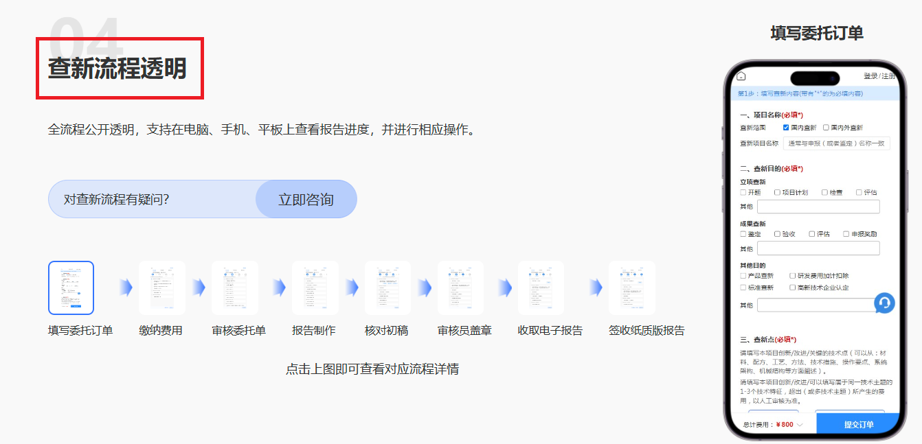 技术查新流程