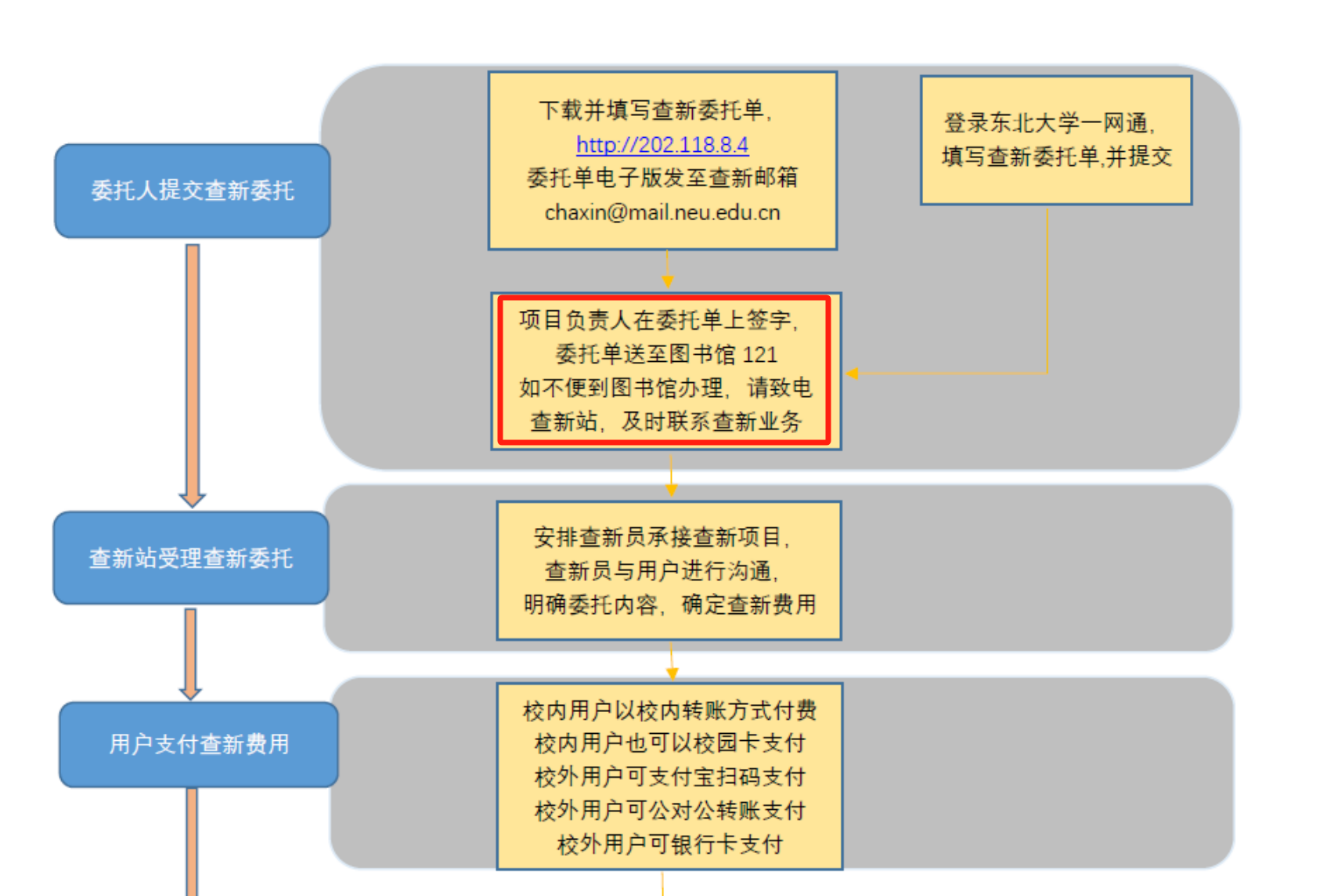 东北大学图书馆科技查新