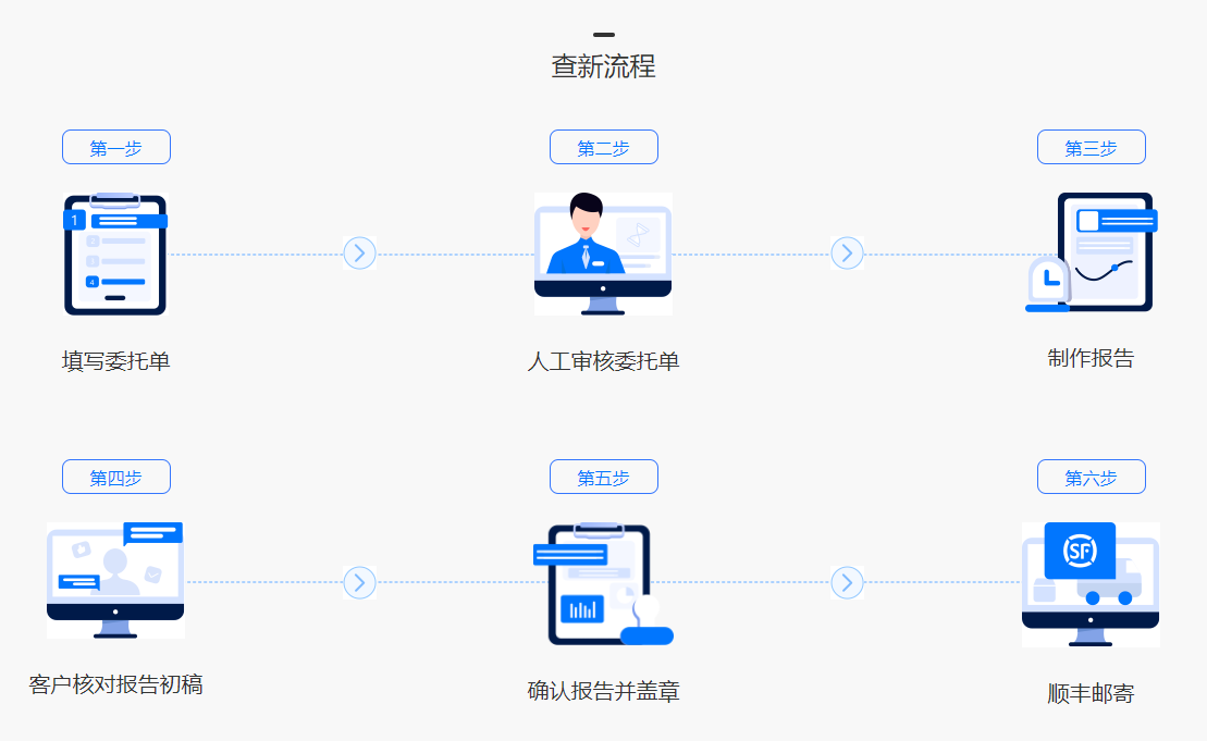 科技查新流程