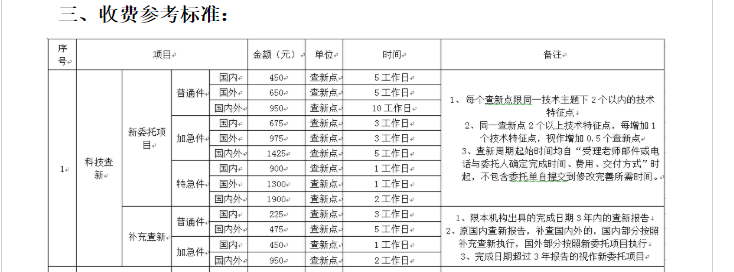 科技查新收费标准