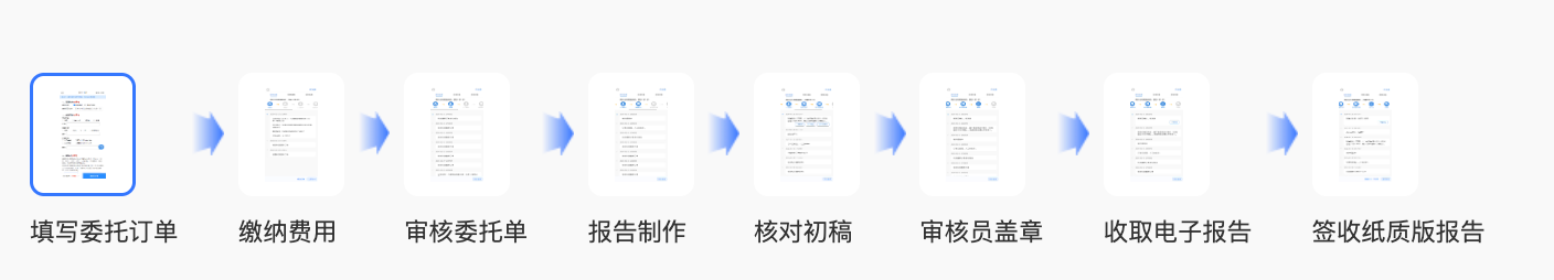 科技查新申请流程