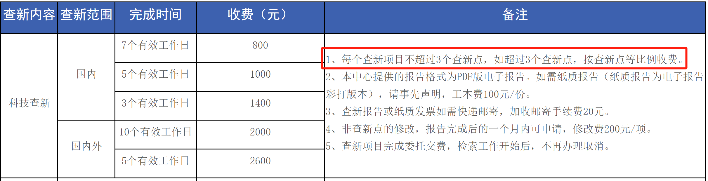 江苏省科技查新咨询中心收费标准