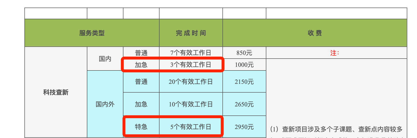 浙江省科技信息研究所查新中心收费