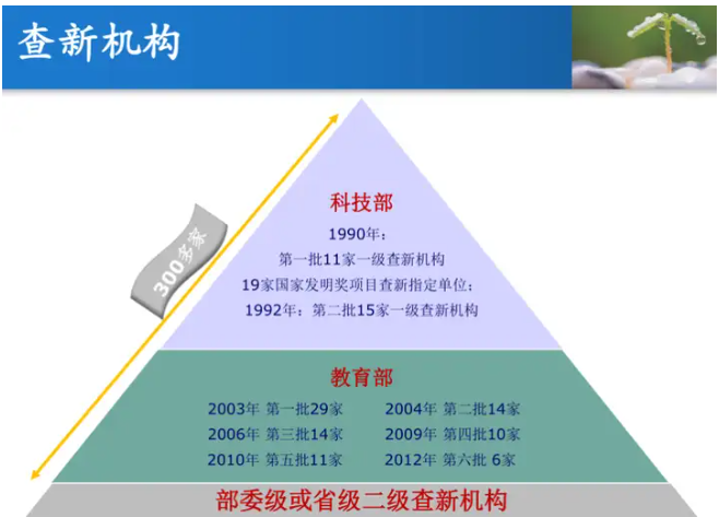 科技查新机构