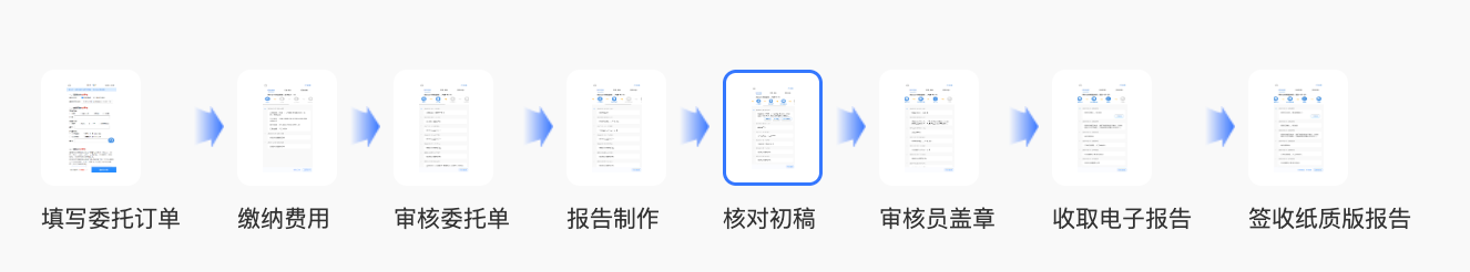 产品查新流程