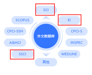 外文数据库