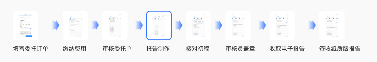 产品查新报告流程