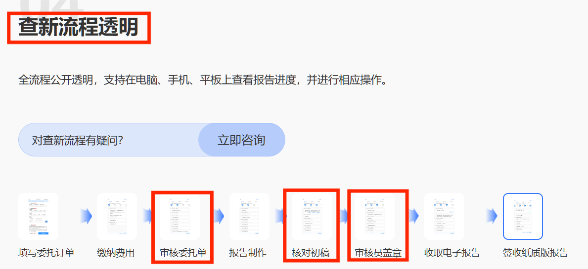 查新流程非常透明