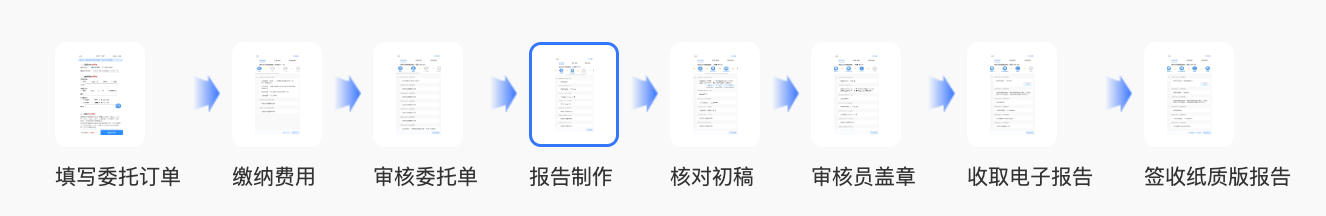 科技查新流程