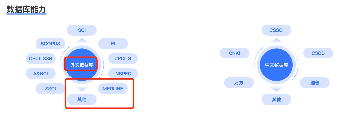 中外文数据库
