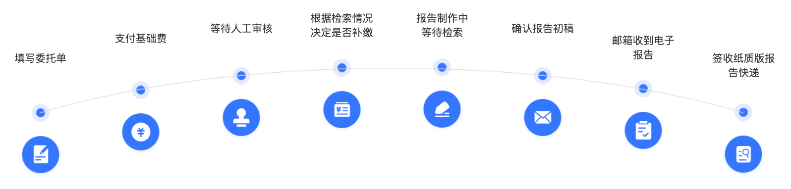 项目查收查引流程