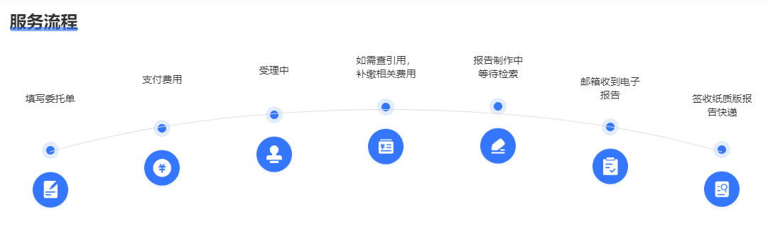 论文检索报告流程