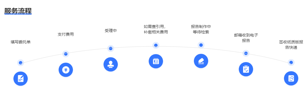 查收查引报告流程