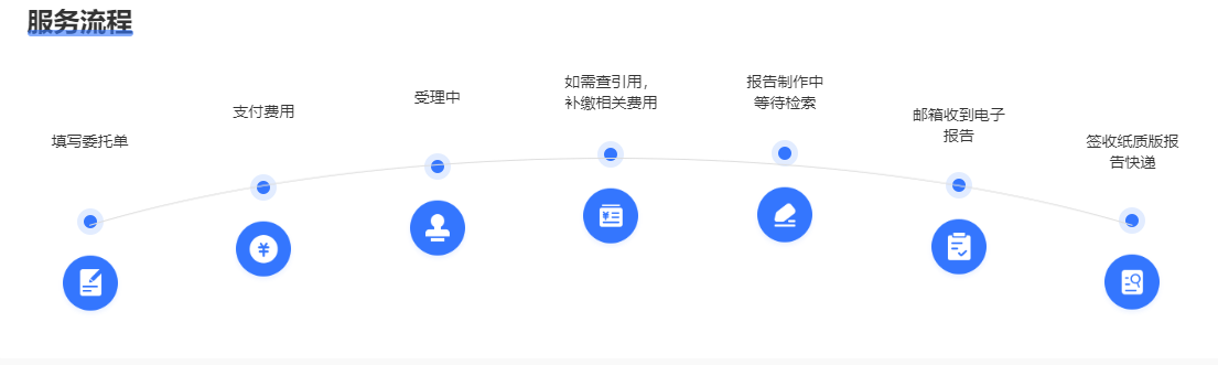 高被引证明开具流程