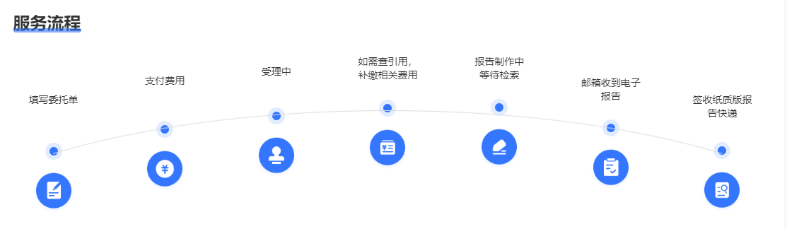 SCI高被引用证明流程